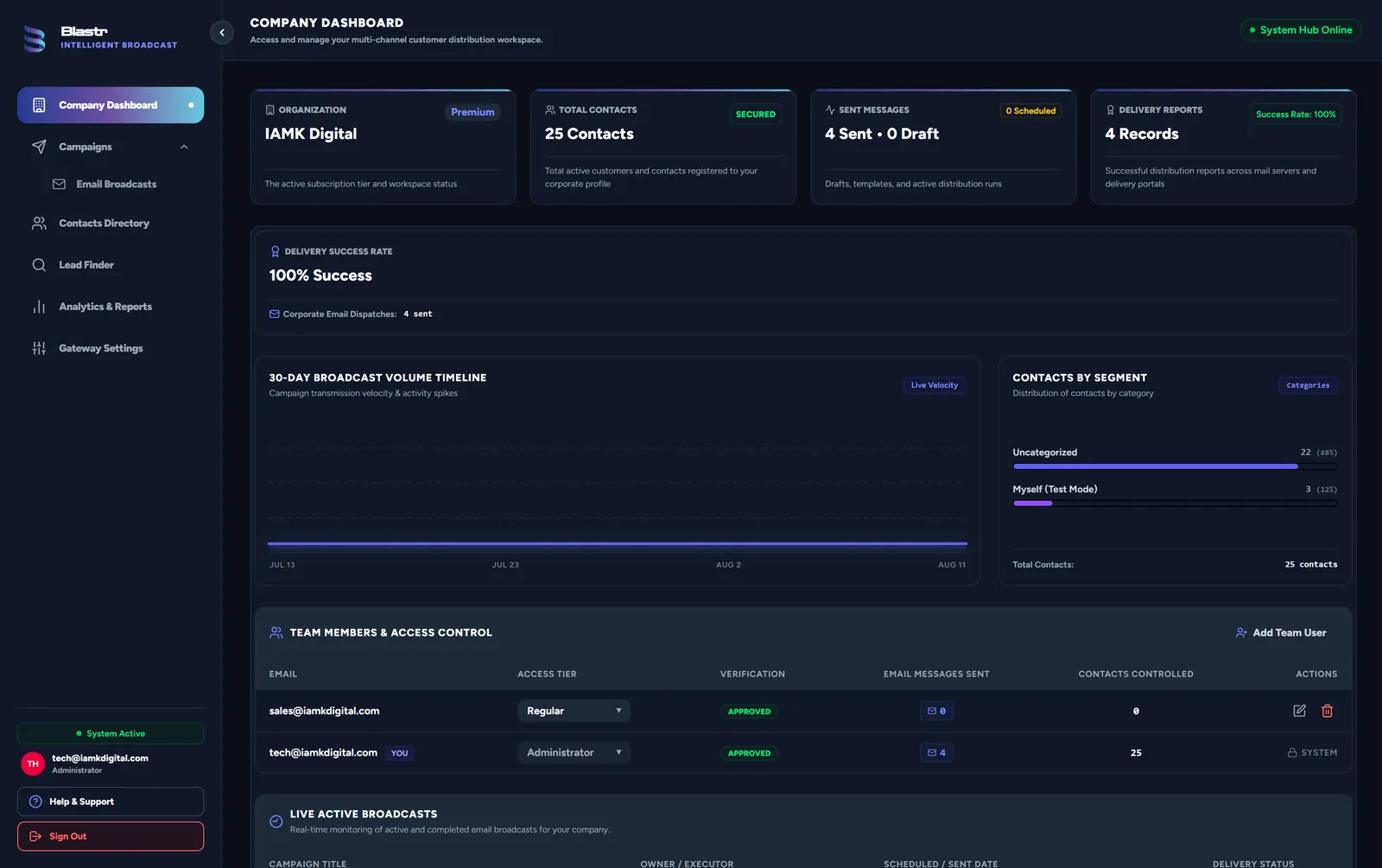 Blastr multi-channel marketing and lead generation platform for high-volume email and WhatsApp outreach - engineered by IAMK Digital